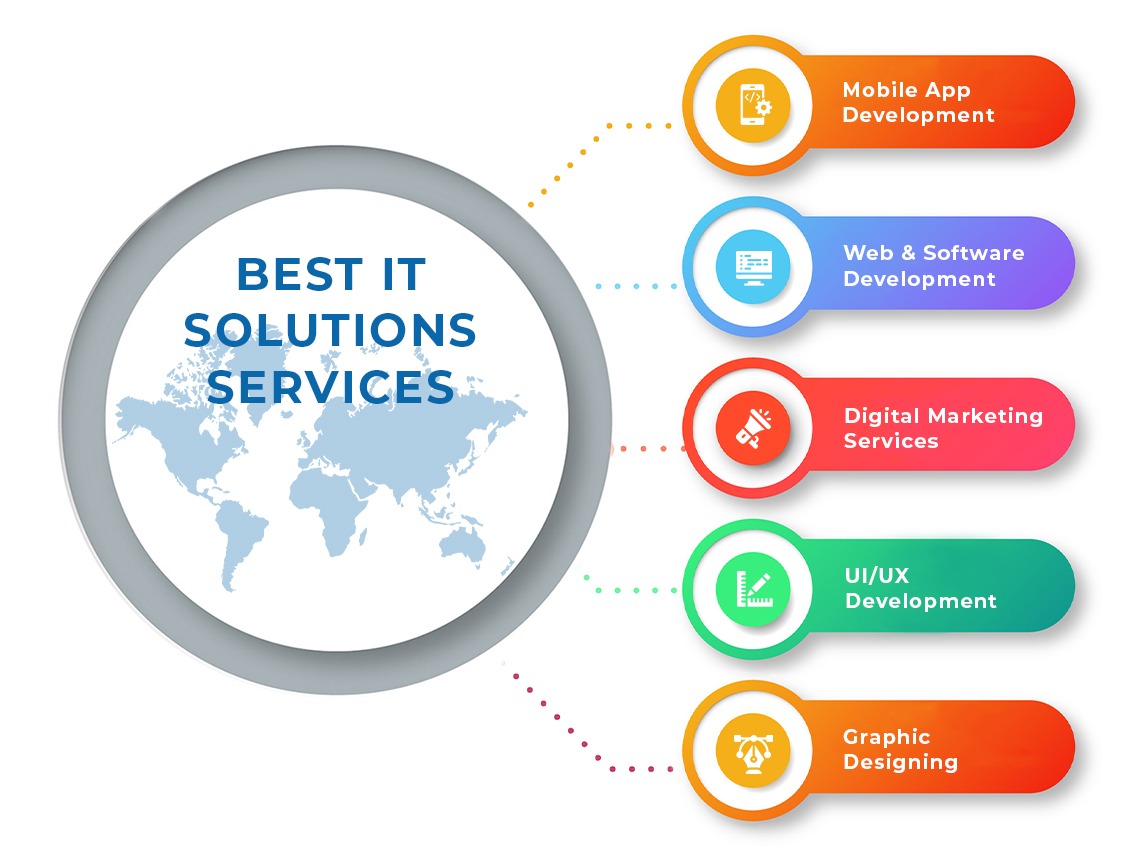 Swa softech IT services
